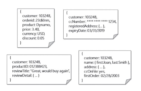 An Overview Of Cosmos DB - Start From Scratch