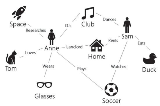 An Overview Of Cosmos DB - Start From Scratch
