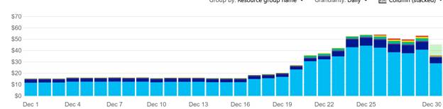Analyze and Monitor Azure Spending