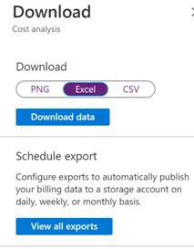 Analyze and Monitor Azure Spending
