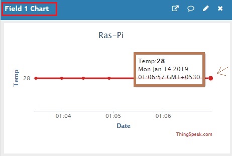 Analyzing Live Data Streams In The Cloud Using Raspberry Pi, DHT11 And Thingspeak