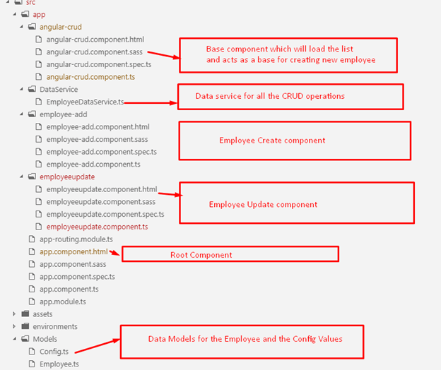 Angular 7 SPA CRUD With ASP.NET Core And Entity Framework Core