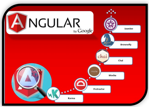 angular versions angular versions