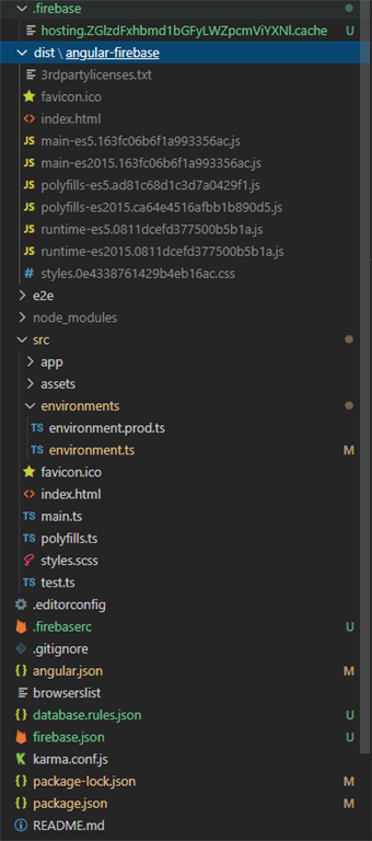 Angular App Deploy To Firebase