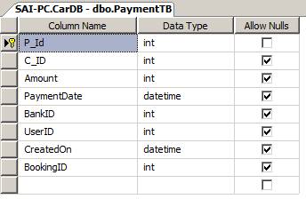 Angular Demo Application With ASP.NET Core MVC (Rent A Car)