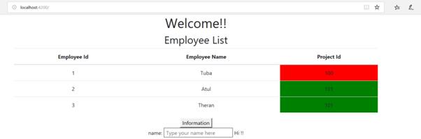 Using HTTP With Observables In Angular