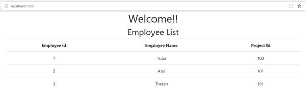 Angular For Beginners - Modules, Components And Directives