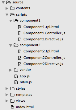 Angular Project Setup Using Yeoman