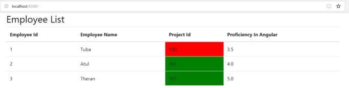 Angular Tutorial - Nesting Components