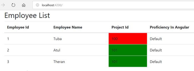 Angular Tutorial - Nesting Components