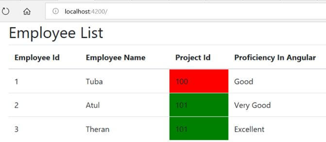 Angular Tutorial - Nesting Components