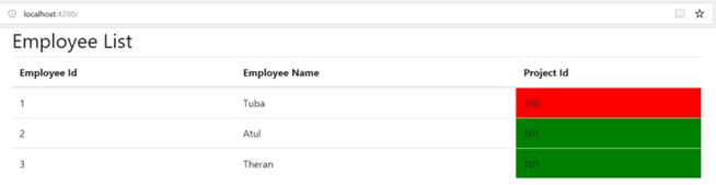 Using Pipes In Angular