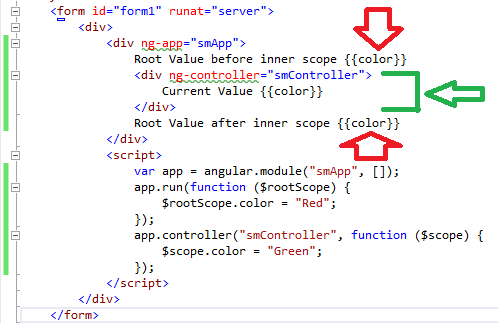 AngularJS - Controllers And Scopes