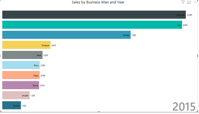 Animated Bar Chart In Power BI