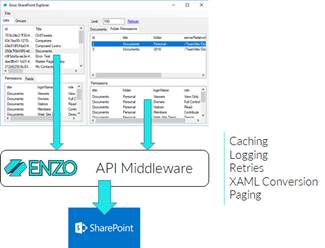 Announcing OpenSource Project - Enzo SharePoint Explorer