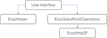 Announcing OpenSource Project - Enzo SharePoint Explorer