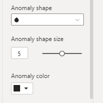 Anomaly Shape