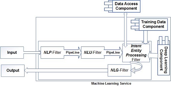 Anytime Customer Support Using Artificial Intelligence Chatbot In Customer Service 