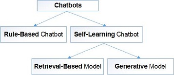 Anytime Customer Support Using Artificial Intelligence Chatbot In Customer Service 