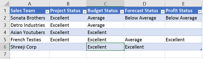 Apply Conditional Formatting For A Text Column Using Icons In Power BI