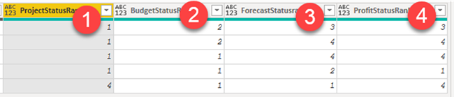 Apply Conditional Formatting For A Text Column Using Icons In Power BI
