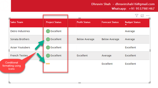 Apply Conditional Formatting For A Text Column Using Icons In Power BI