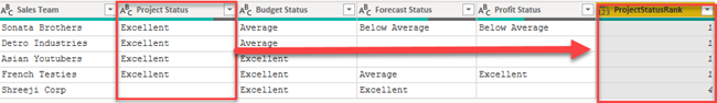 Apply Conditional Formatting For A Text Column Using Icons In Power BI