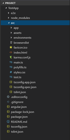 Architecture of Angular Application