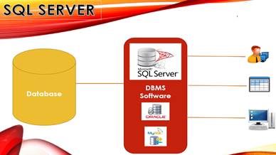 SQL server