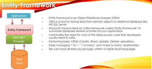 Entity framework