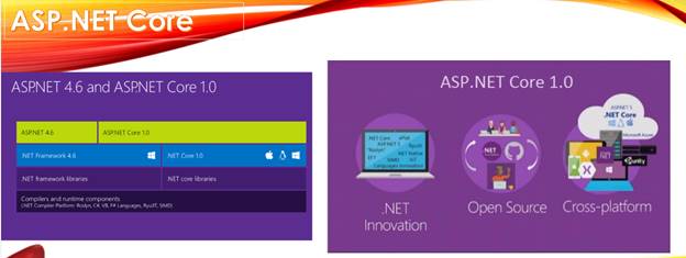 ASP dot NET Core
