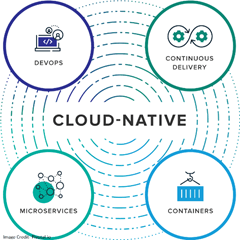 Cloud-Native