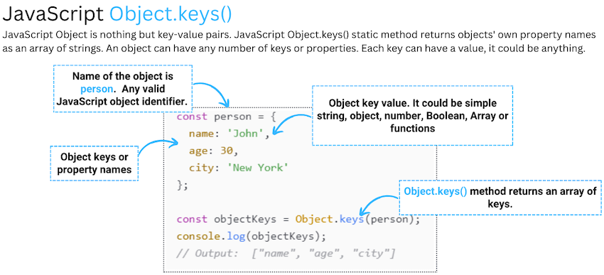 Array to Object in JavaScript: The Best Way to Manipulate Data