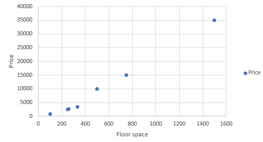 Artificial Intelligence Is An Engineering Problem, Not Magic!