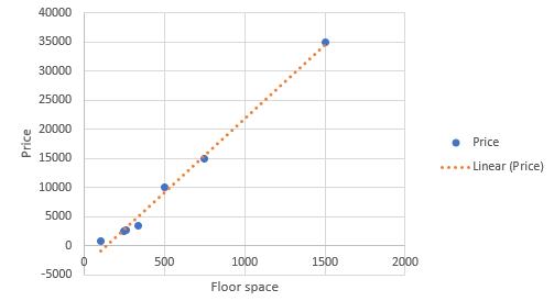 Artificial Intelligence Is An Engineering Problem, Not Magic!