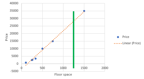 Artificial Intelligence Is An Engineering Problem, Not Magic!