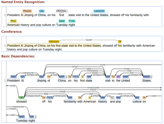 Artificial Intelligence Is An Engineering Problem, Not Magic!