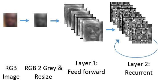 Artificial Intelligence Is An Engineering Problem, Not Magic!