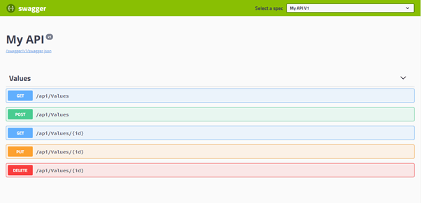 ASP.NET Core API Documentation Using Swashbuckle.AspNetCore And .NET CLI