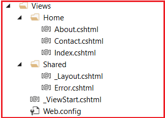 ASP.NET MVC Folder And File Structure