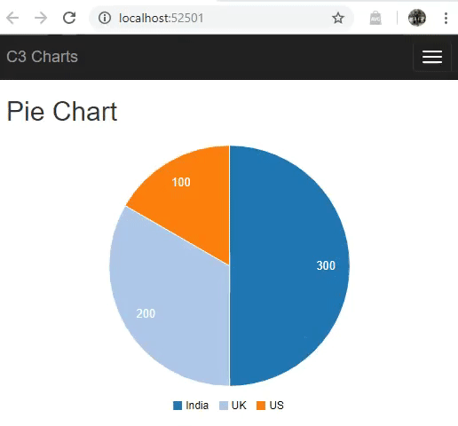 How To Show Percentage In Pie Chart In Asp Net