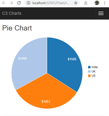 ASP.NET MVC 5 - Customizing Pie Chart Using JavaScript C3 ...