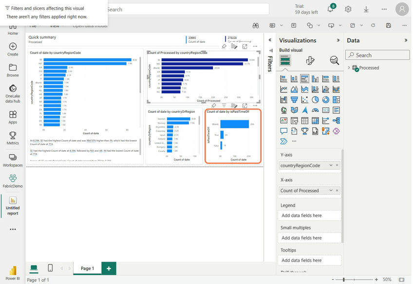Automated Power BI Reports with One Lake's Published Semantic Model