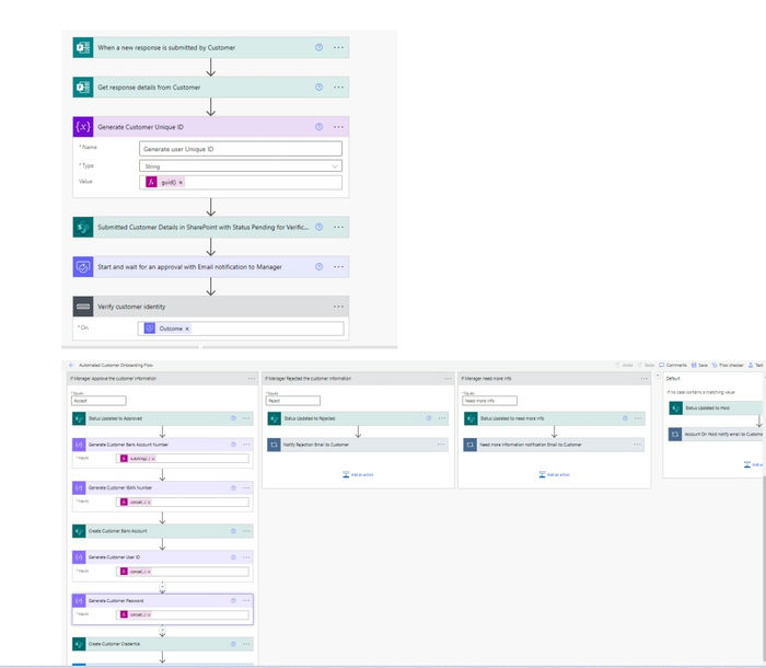 SharePoint Backend list