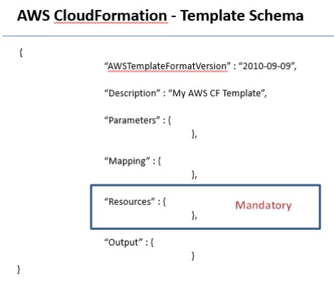 AWS Cloudformation