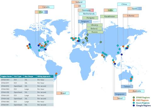 AWS Global Infrastructure