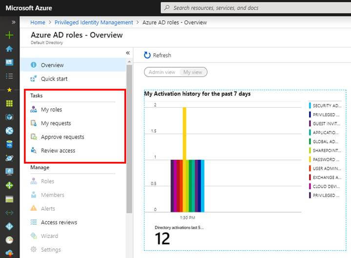 Azure Active Directory (Azure AD) Privileged Identity Management (PIM)