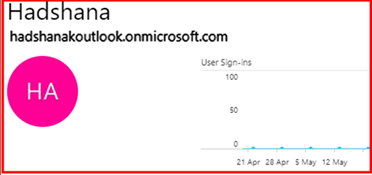 Azure Active Directory User/Group And Azure SQL Database