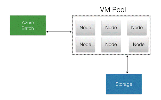 Azure Arbitrator - Broker Pattern