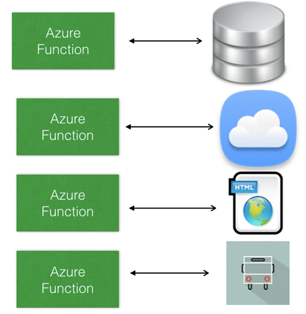 Azure Arbitrator - Broker Pattern